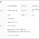 두정푸르지오아파트(5차) 이미지