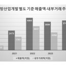 대방산업 네이버블로그