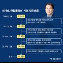 유성관광㈜ 이미지