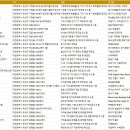 주식회사 텔코코리아아이에스 | 대전 유성구 제조업체
