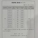 이루다영어교습소 - 동대문구 사가정로 136 | 이루다영어교습소