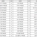 SB전자