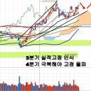 삼성전자(005930) 역대 최고가 경신 여부 진단 이미지