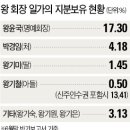 동원수산 한국경제