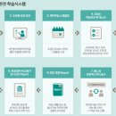이투스24/7학원