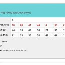 1136회 모의추첨번호(리허설) 입니다. 이미지