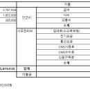 2023년 8월 수입지출 결산내역 이미지