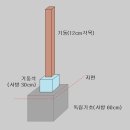 물푸레골에서 홀로집짓기 04 - 기둥석의 직각잡기와 수평잡기 이미지