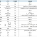 [2024 대입] 올해 상위권 대학 입시 변경사항은? ④ '정시'에 수시 요소 도입 확산! 이미지