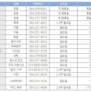 더원헤어하우스