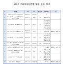 2023년 구리시 육상연맹 활동 보고 이미지