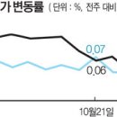 (국제신문) ﻿동남권 아파트값 3년 만에 하락 이미지