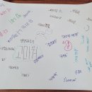 창원대산중학교 이미지