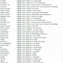 주식회사 더원에코파워텍 | 송파청소업체
