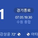 [2024 K리그1 21R] 수원FC vs 울산 HD FC 골장면.gif 이미지