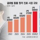 펫코노미 이미지