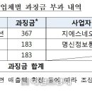 ㈜ 지엔텔 이미지