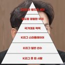이광용 아나운서가 말하는 대한민국 축구 카스트제도 이미지