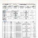 새로나빌딩 이미지