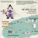 항몽유적지 이미지