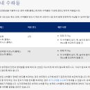허용분