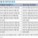 📬 2025년 12월 미국 영주권 문호: 취업이민, 드디어 '숨통' 트이나? 이미지