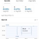 중도매인 7번 네이버블로그