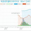 이마트24 덕정점