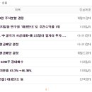 서진단조