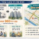 양천로(북측) 네이버블로그