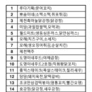연우네김밥 이미지