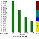 오수정사 | 삼국의 사회, 문화, 유적