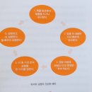 [독서후기] 1일 1행의 기적 - 유근용