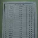 금아상사