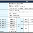 신정상회