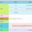 (주)삼우티에스 이미지