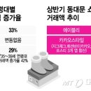 보세타운