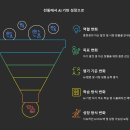 1995년과 2025년 장애인직업훈련교사 변화 이미지