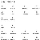 신 HSK 5급필수어휘 / 중국어 인수분해(4) 이미지