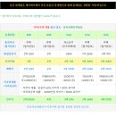 가야-1 티스토리