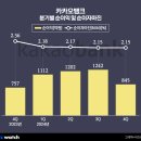 디지탈뱅크주 이미지