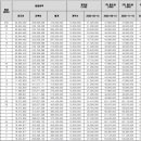 우미린 센텀오션 이미지