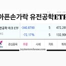 2020-72 | [내돈내산 -72%후기]유전공학 ETF(ARKG)의 폭락 분석 (꿈의 혁신과 냉혹한 현실)