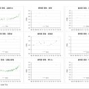 Re:홍제동 평당 1875만원, 해링턴은 평당 2750만원 이미지