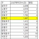 성북-장위-4515 이미지