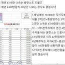 장수 태양광발전소 이미지