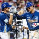 20안타 13득점 폭발’ !…‘김주원 5안타+박민우 3안타 3타점’ NC, 대파하며 4연패 탈출 이미지