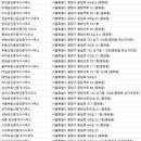 두물공인중개사사무소 이미지