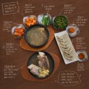 고집센 그집 갈비탕 창원북면점 | 맛집] 압도적인 고기 양과 깊고 진한 국물, 양산 갈비탕 맛집 '고집센그집갈비탕 양산물금점' 방문 후기