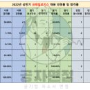 코레일로지스 부산지점 네이버블로그